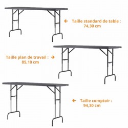 plan de travail, table ou comptoir